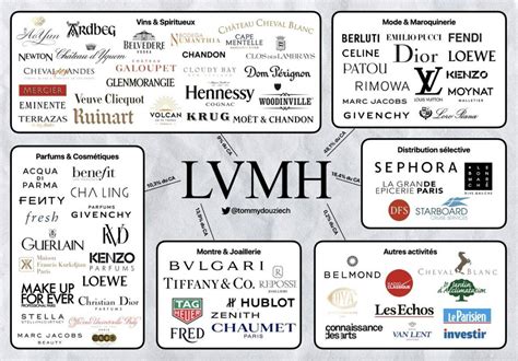 lv organisation|lvmh ownership.